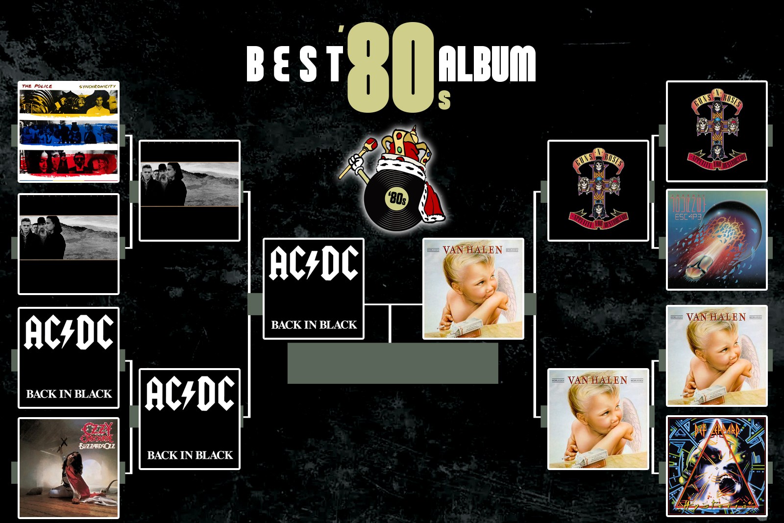 Vote for the Best Album of the ’80s: Time for the Final Battle!